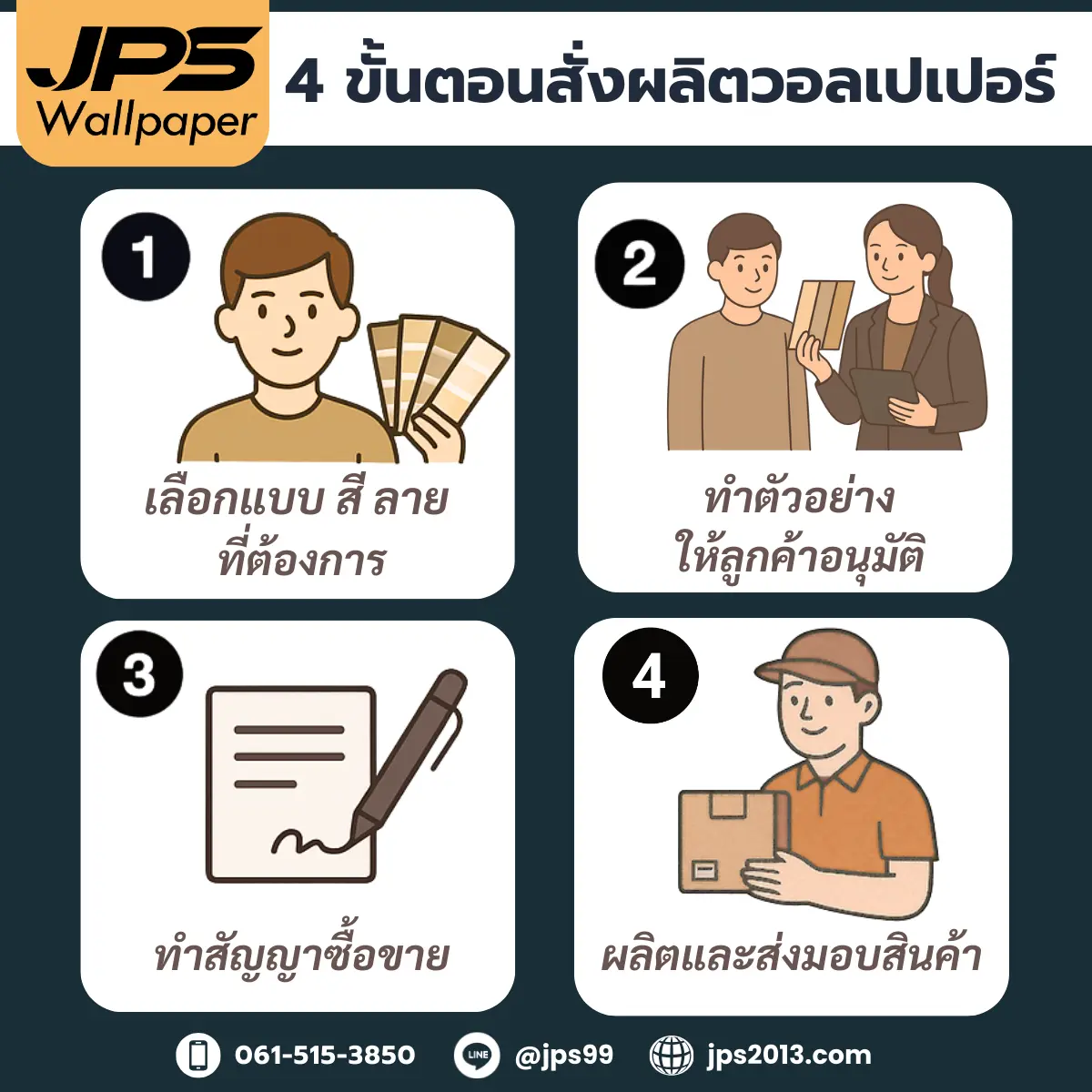4 ขั้นตอนสั่งผลิต วอลเปเปอร์ติดผนัง