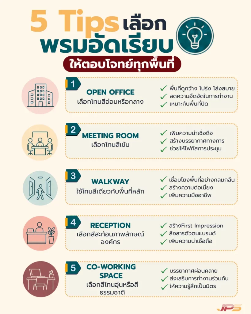 อินโฟกราฟิก 5 วิธีเลือกพรมสำนักงานสำหรับพื้นที่ทำงาน