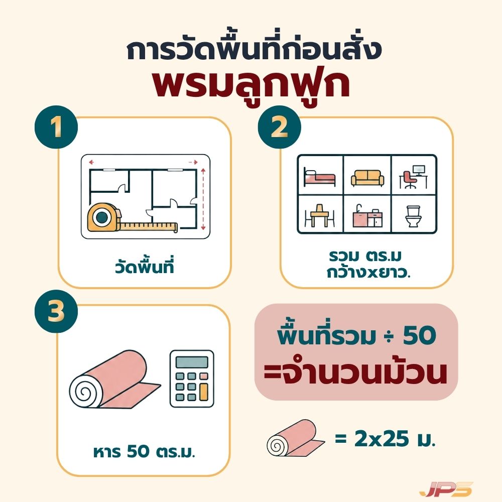 อินโฟกราฟิกการวัดพื้นที่ก่อนสั่งพรมอัดลูกฟูก พร้อมขั้นตอนและตัวอย่าง