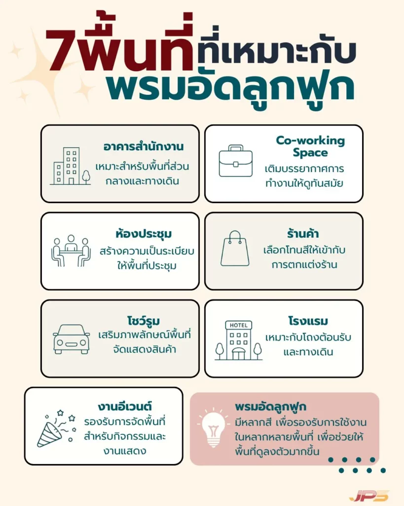 อินโฟกราฟิกแสดงพื้นที่ที่เหมาะสำหรับติดตั้งพรมอัดลูกฟูก