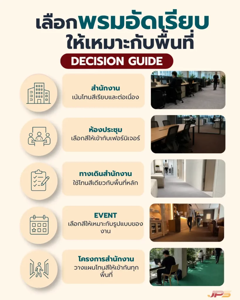 อินโฟกราฟิกแนะนำแนวทางเลือกพรมให้เหมาะกับแต่ละพื้นที่