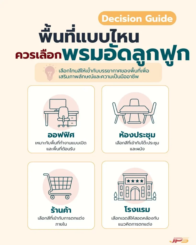 อินโฟกราฟิกอธิบายวิธีเลือกพรมดักฝุ่น พร้อมหัวข้อเปรียบเทียบคุณสมบัติ