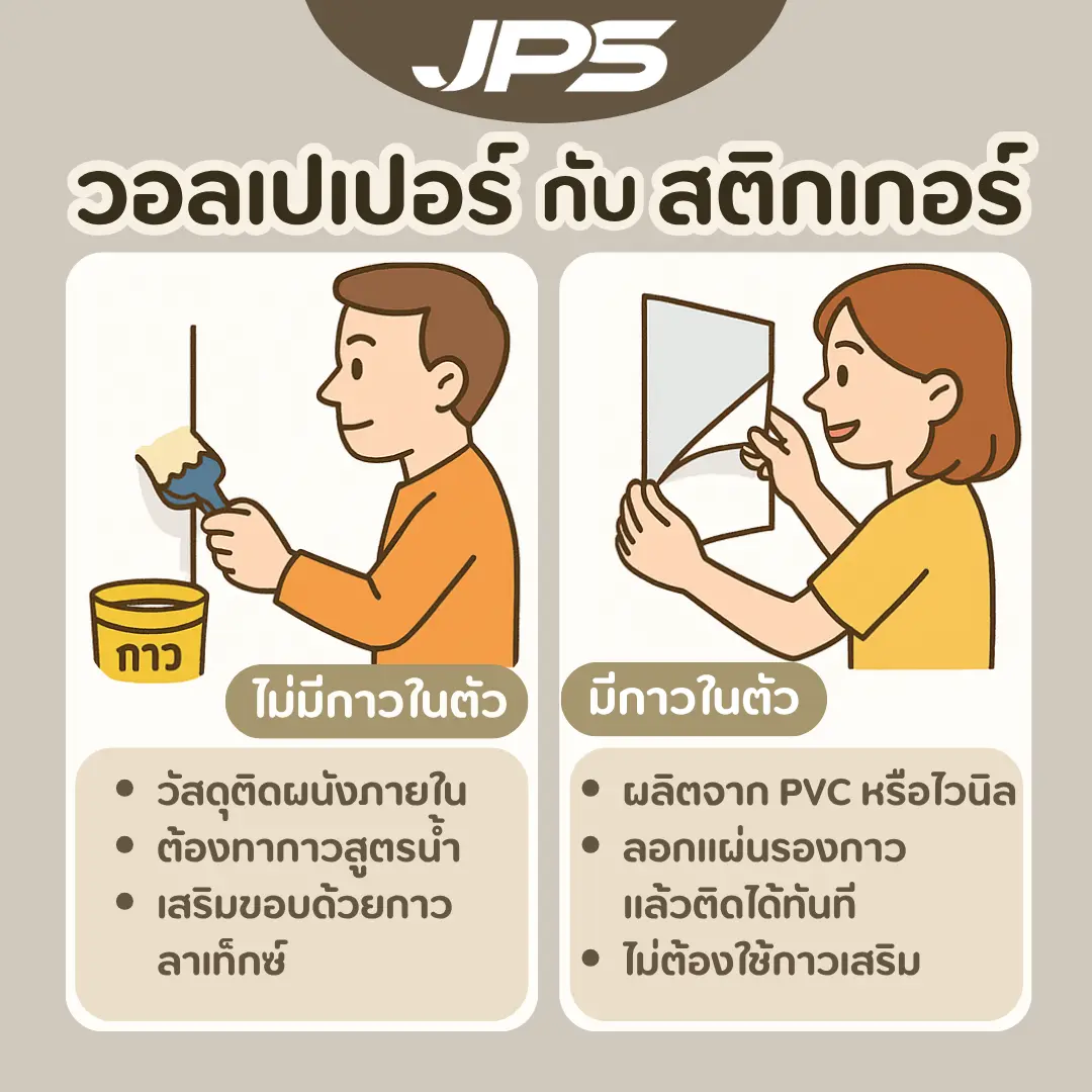 นิยามและคุณสมบัติพื้นฐานของ วอลเปเปอร์ กับ สติกเกอร์
