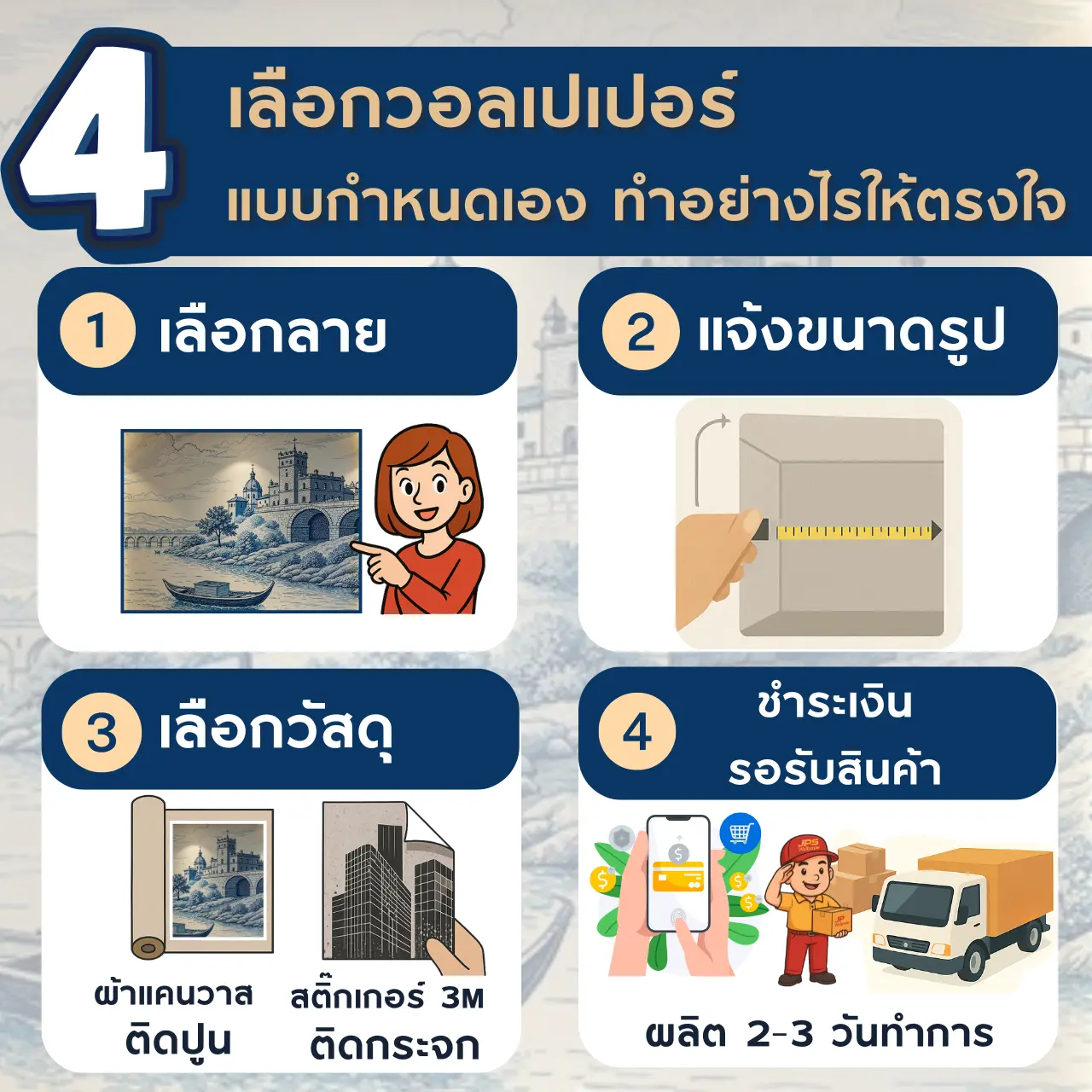 4 เลือกวอลเปเปอร์ แบบกำหนดเอง ทำอย่างไรให้ตรงใจ
