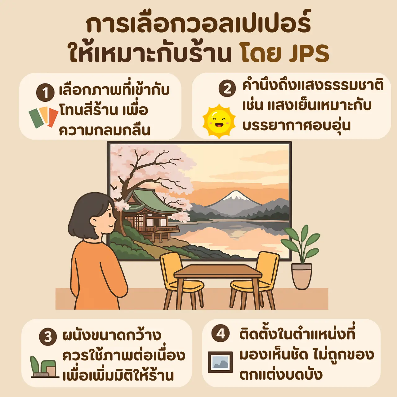 การเลือกวอลเปเปอร์ ให้เหมาะกับร้าน โดย JPS